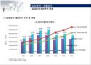 GVC(글로벌벨류체인) 본 삼성전자 해외투자 현황과 방향 36페이지