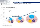 GVC(글로벌벨류체인) 본 삼성전자 해외투자 현황과 방향 38페이지