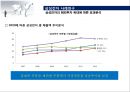 GVC(글로벌벨류체인) 본 삼성전자 해외투자 현황과 방향 41페이지