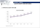 GVC(글로벌벨류체인) 본 삼성전자 해외투자 현황과 방향 46페이지