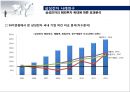 GVC(글로벌벨류체인) 본 삼성전자 해외투자 현황과 방향 48페이지