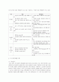 (단체급식관리 공통) 1) 선정한 단체급식소가 어떤 유형의 급식체계를 가지는지 조사하고 급식체계별 유형에 대해 설명하시오 (10점) 2) 선정한 단체급식소의 운영주체에 대해 조사 5페이지