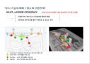 신정차량기지 복합시설 개발 사업계획서 39페이지