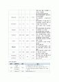 척추관협착증 케이스스터디 8페이지