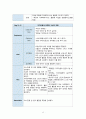 척추관협착증 케이스스터디 13페이지