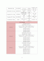 알코올의존증 케이스스터디 13페이지