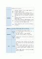 뇌출혈 케이스스터디 15페이지