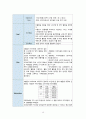 뇌출혈 케이스스터디 17페이지