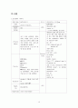 급성신부전 케이스스터디 1페이지