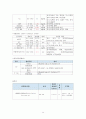 급성신부전 케이스스터디 5페이지