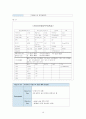 급성신부전 케이스스터디 10페이지