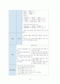 급성신부전 케이스스터디 11페이지