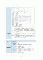 급성신부전 케이스스터디 12페이지