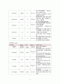 급성장염 케이스스터디 7페이지