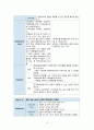 급성장염 케이스스터디 12페이지