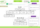 글로벌 기업의 인적자원관리개발 사례 17페이지