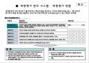 역량&성과 관리 55페이지