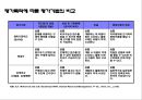 역량&성과 관리 68페이지