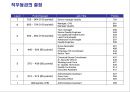 직무분석 & 직무설계 37페이지