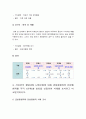 간호학특론C형) 서치만의 단계별 질병과정 모형 설명하고 의사결정 행위 및 결과 측면에서 질병경험 단계별 기술 서치만의 질병과정 단계모형에 대해 급성질환자와 만성질환자 사례 비교분석 8페이지