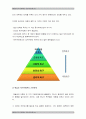 방송대 간호이론A형] 1)매슬로 욕구위계론의 주요개념 2)남성직장인 3)대상자의 욕구단계별 충족상황 4)대상자의 간호문제 세가지 간호내용 작성 5) 매슬로의 욕구위계론 적용 결론 4페이지