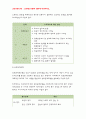 간호이론D형-스트레스이론과 관련해 작성하시오- 여성 직장인 1인을 선정하여 스트레스이론을 적용하여 간호이론D형 과제 작성 (방통대 2018 간호이론D형 스트레스이론 - 여성직장인) 5페이지