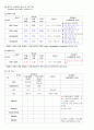 성인간호학 OS컨퍼런스 에이플자료(골절) 14페이지