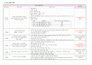 성인간호학 OS컨퍼런스 에이플자료(골절) 20페이지