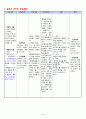 성인간호학실습 카톨릭병원 케이스자료 11페이지