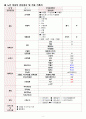 노인간호학에이플자료 뇌경색 6페이지