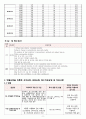 노인간호학에이플자료 뇌경색 9페이지