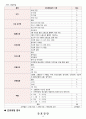 노인간호학에이플자료 뇌경색 14페이지