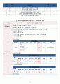 노인간호학에이플자료 뇌경색 15페이지