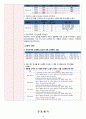 노인간호학에이플자료 뇌경색 21페이지