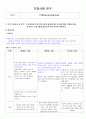 기흉간호과정에이플자료 1페이지