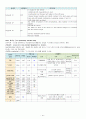 기흉간호과정에이플자료 15페이지