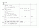 기흉간호과정에이플자료 17페이지