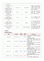 여성에이플컨퍼런스(자궁근종) 7페이지