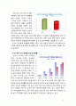 [2018 임상영양학3A] 2016 국민건강영양조사 결과를 참고하여 만 30세 이상에서의 성별 연령별 당뇨병 유병률을 조사하여 제시하고 당뇨병의 치료를 위한 영양 관리 방안을 조 6페이지