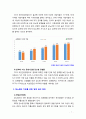 [2018 임상영양학3A] 2016 국민건강영양조사 결과를 참고하여 만 30세 이상에서의 성별 연령별 당뇨병 유병률을 조사하여 제시하고 당뇨병의 치료를 위한 영양 관리 방안을 조 7페이지