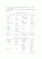 가계재무관리)학생 자신의 가계를 대상으로 하여 장기와 단기 가계재무관리를 수행하시오  이를 위해 먼저 교재 7장(가계재무관리의 과정)에 소개된 4단계의 과정을  A4용지 1장 내외로 요약하고 6페이지