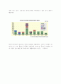 셀트리온 기업분석성공요인SWOT분석과 셀트리온 경영마케팅전략 분석및 향후전략제언 -셀트리온 기업전략연구 보고서 6페이지