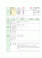 급성 신우신염 (acute pyelonephritis APN) 케이스 스터디 (간호과정4개포함) 10페이지