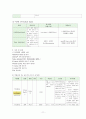 급성 신우신염 (acute pyelonephritis APN) 케이스 스터디 (간호과정4개포함) 11페이지