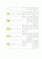 급성 신우신염 (acute pyelonephritis APN) 케이스 스터디 (간호과정4개포함) 15페이지