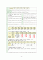 급성 신우신염 (acute pyelonephritis APN) 케이스 스터디 (간호과정4개포함) 19페이지