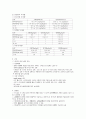 총정맥영양 (Total Parenteral Nutrition TPN) 적응증 용액 수액량과영양원의 투여량(아동) 간호 합병증 2페이지