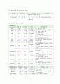 신생아 중환자실 (NICU) 사례보고서 호흡곤란증후군(RDS)문헌고찰간호과정 7페이지