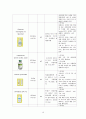 신생아 중환자실 (NICU) 사례보고서 호흡곤란증후군(RDS)문헌고찰간호과정 10페이지