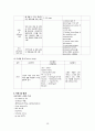 ICH(뇌내출혈) 케이스 문헌고찰간호과정(간호진단4개) 15페이지